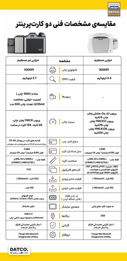 اینفوگرافیک تفاوت چاپگر فارگو C50 و چاپگر فارگو HDP5000