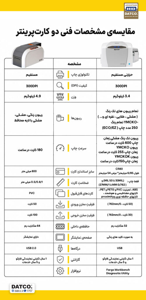 مشخصات فنی پرینتر فارگو مدل C50 و چاپگر کارت هایتی