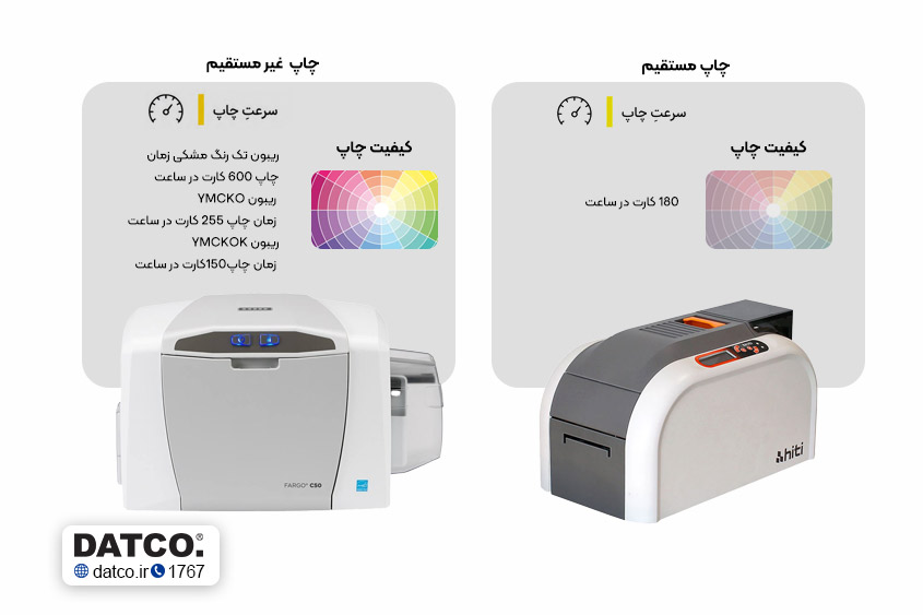 پرینتر فارگو C50 با پرینتر هایتی