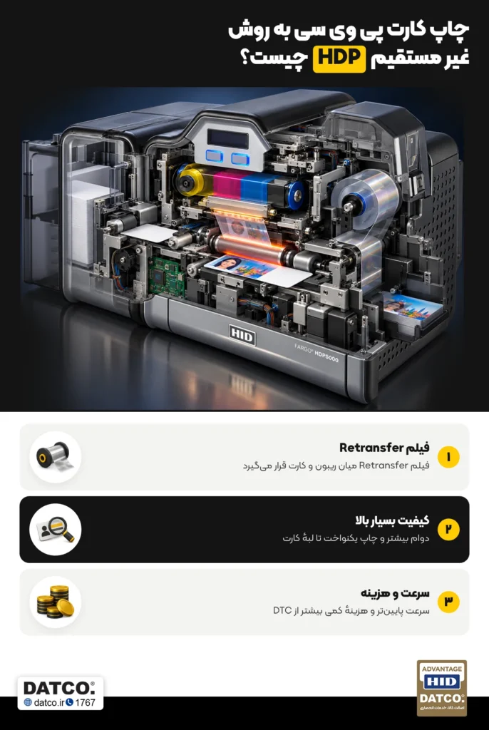 چاپ کارت پی وی سی به روش غیر مستقیم