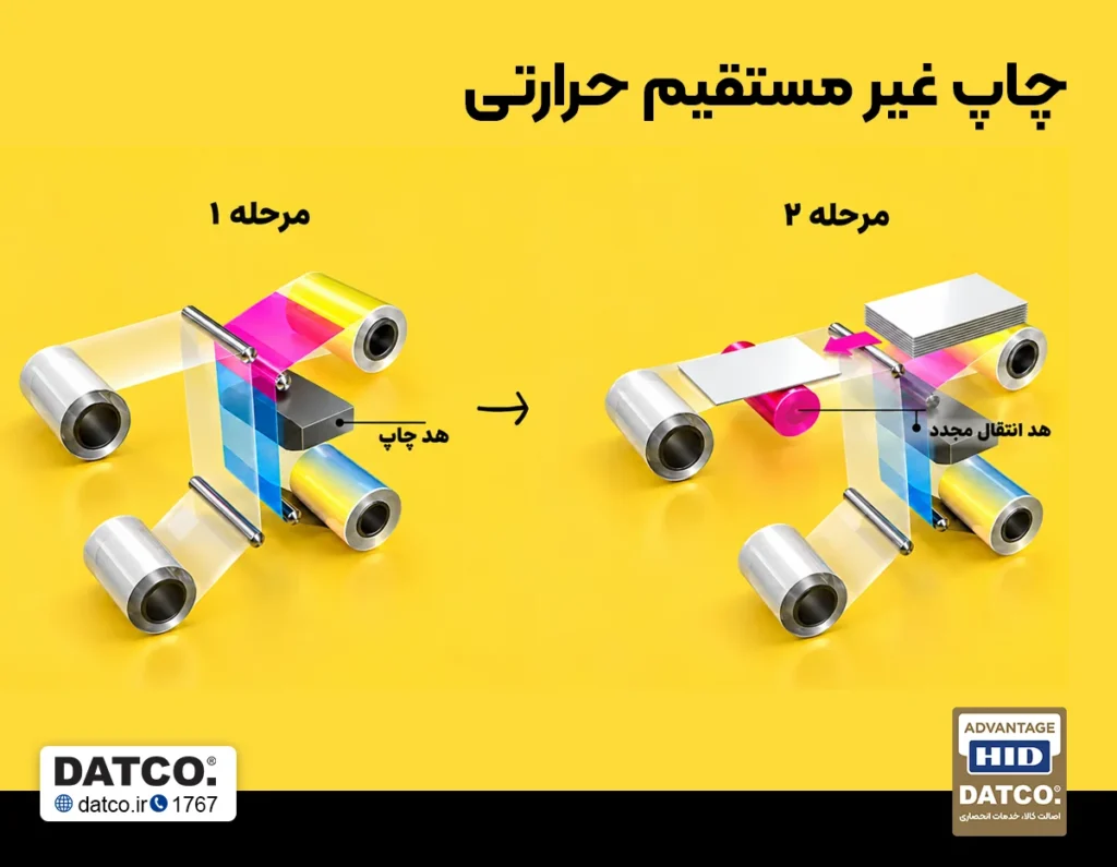 چاپ غیرمستقیم حرارتی