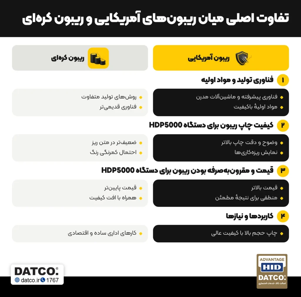تفاوت اصلی میان ریبون‌های آمریکایی و ریبون کره‌ای
