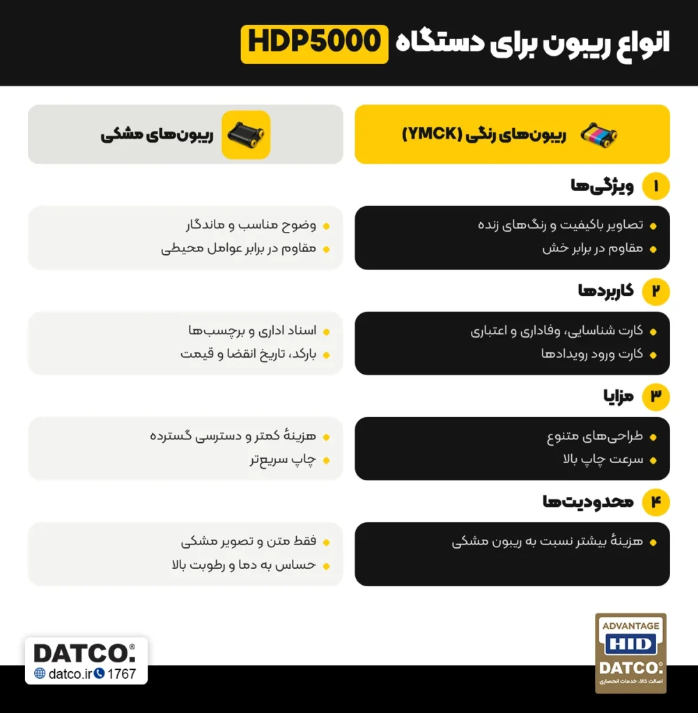 انواع ریبون برای پرینتر فاگو 5000