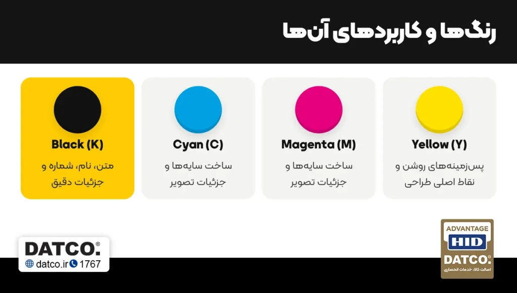 رنگ‌ها و کاربردهای ریبون YMCK