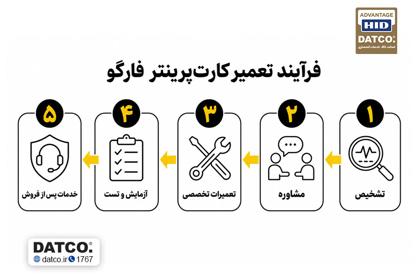 تعمیرات کارت پرینتر فارگو