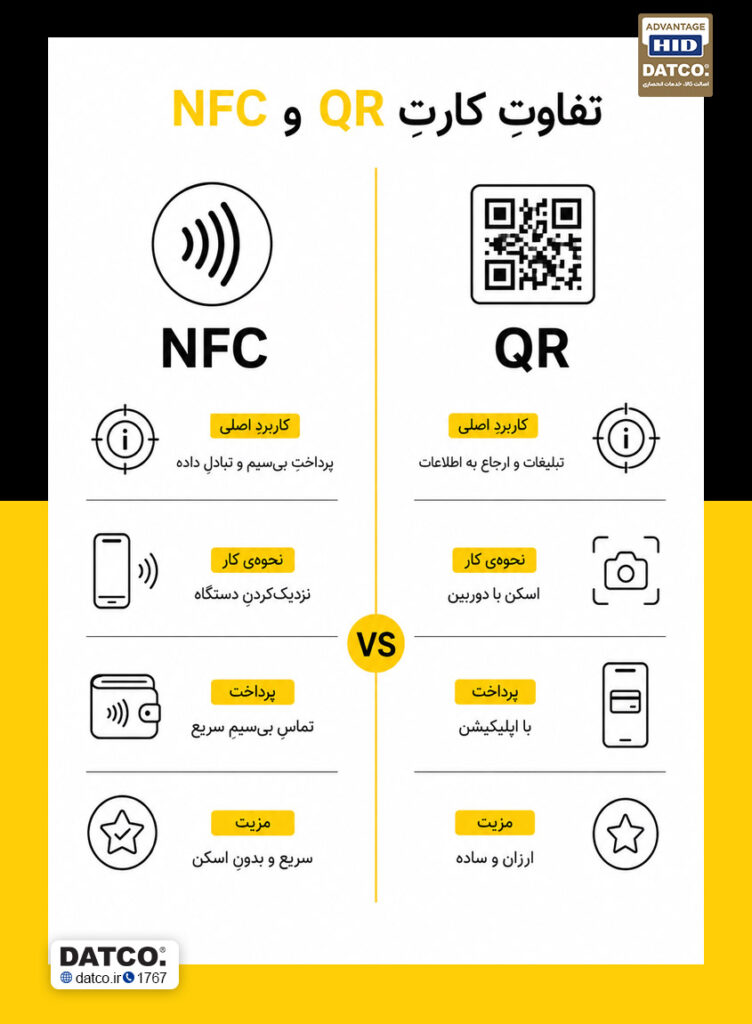 مزایا و معایب در تفاوت بین کارت QR و NFC