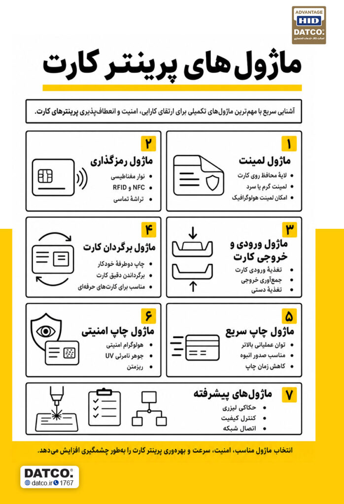 اینفوگرافی انواع ماژول کارت پرینتر