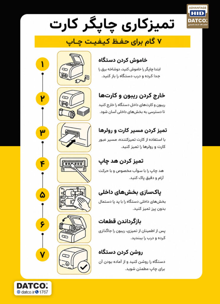 مراحل و نحوه استفاده از کیت تمیز کننده پرینتر کار