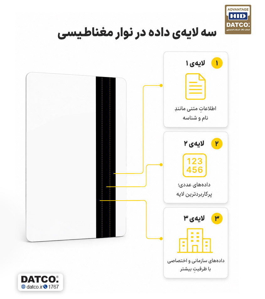 کارت خوان مغناطیسی سه تراک