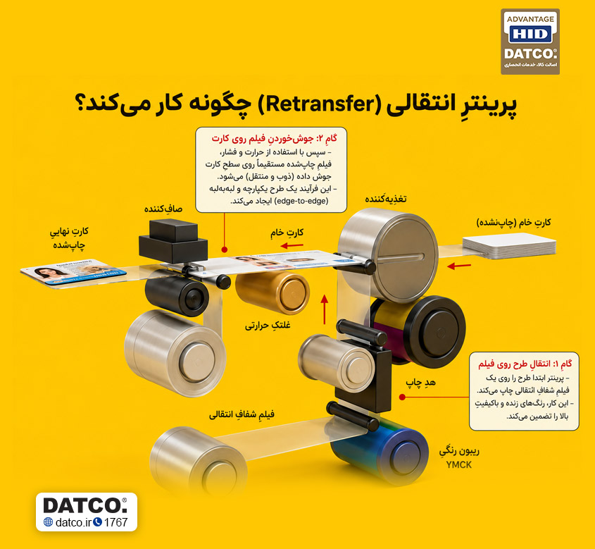 فناوری چاپ غیرمستقیم چیست