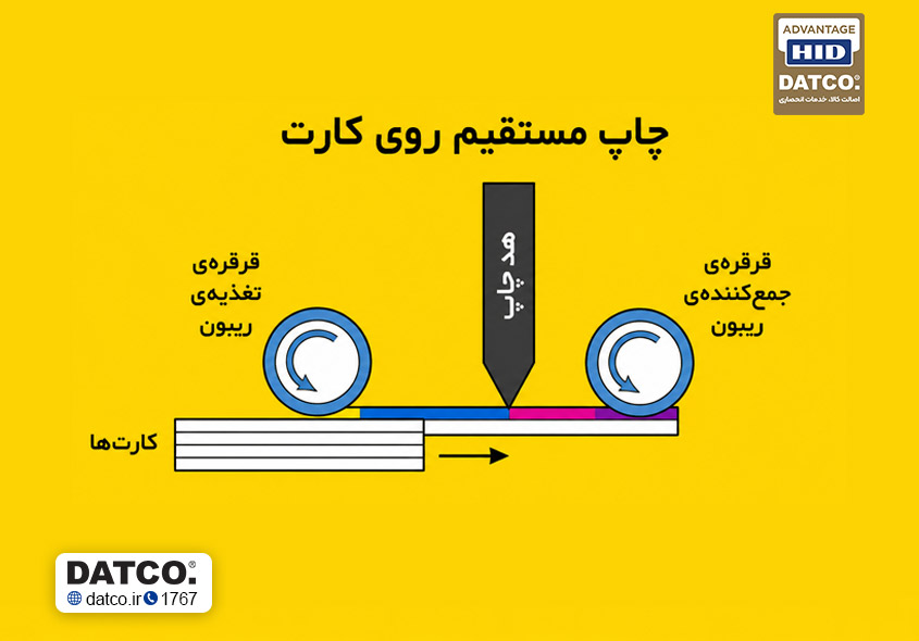 فناوری چاپ مستقیم چیست