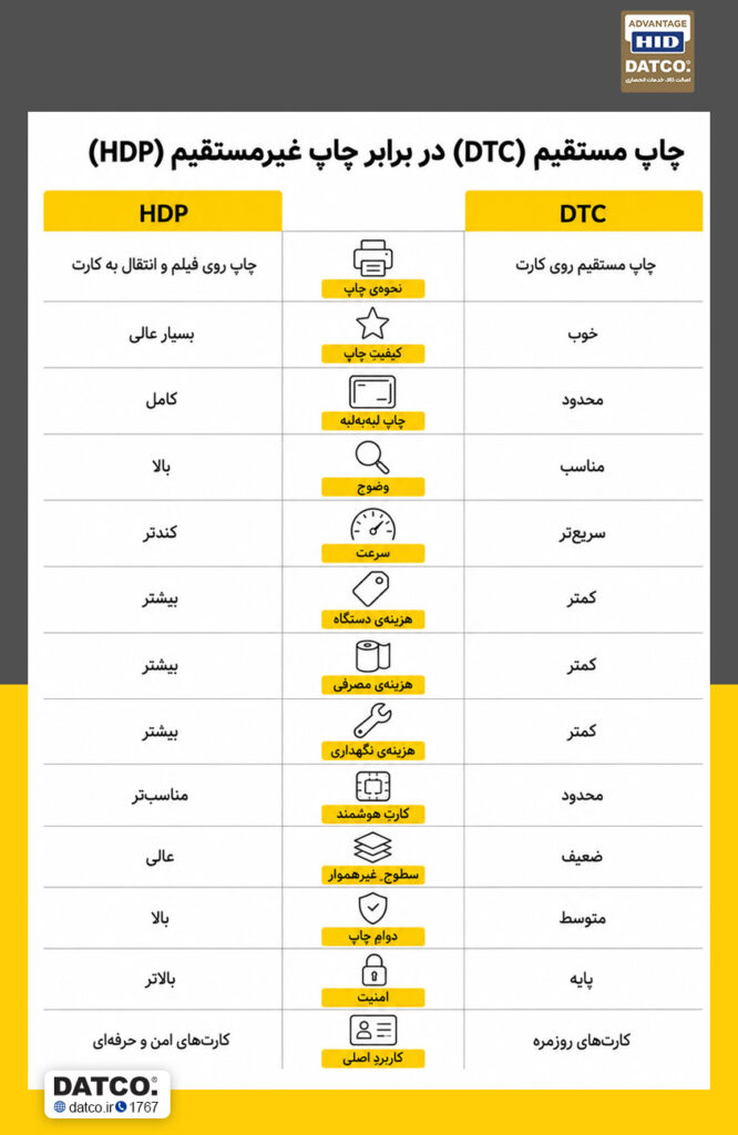 تفاوت چاپ مستقیم و غیرمستقیم در کیفیت چاپ