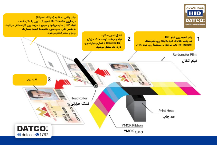 ریبون فارگو 5000
