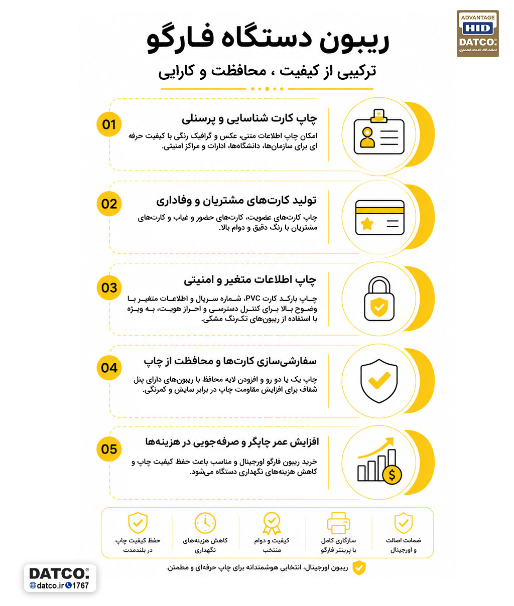 اینفوگرافی ریبون کارت پرینتر فارگو