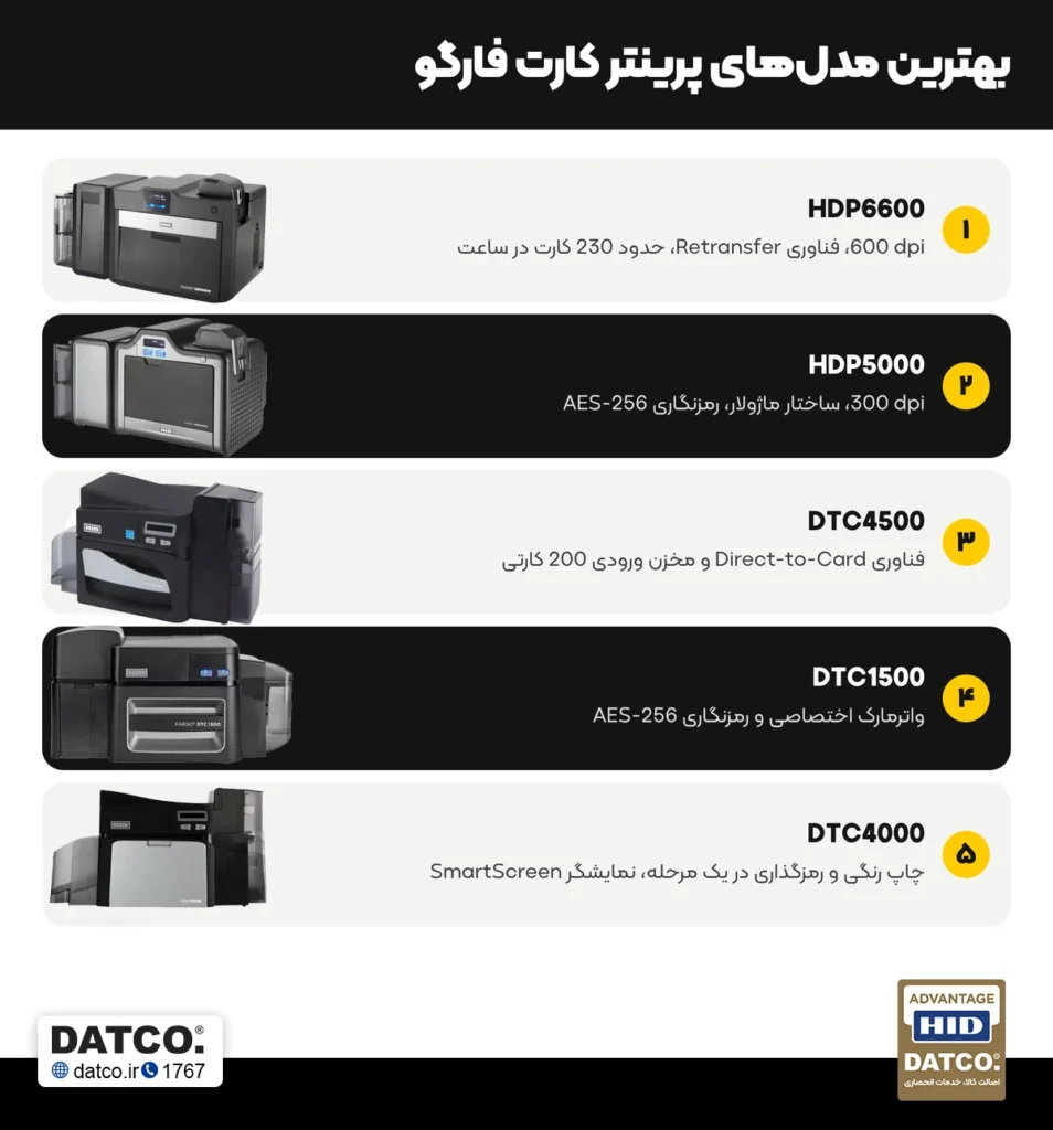 بهترین مدلهای پرینتر کارت فارگو
