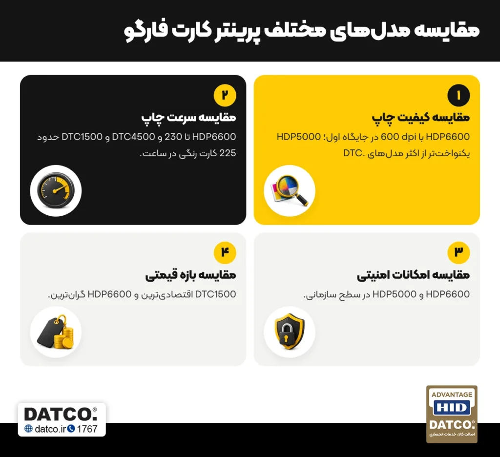 مقایسه مدلهای مختلف پرینتر کارت فارگو