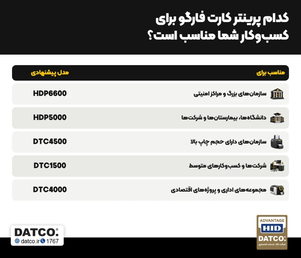 کدام پرینتر کارت فارگو برای کسبوکار شماست