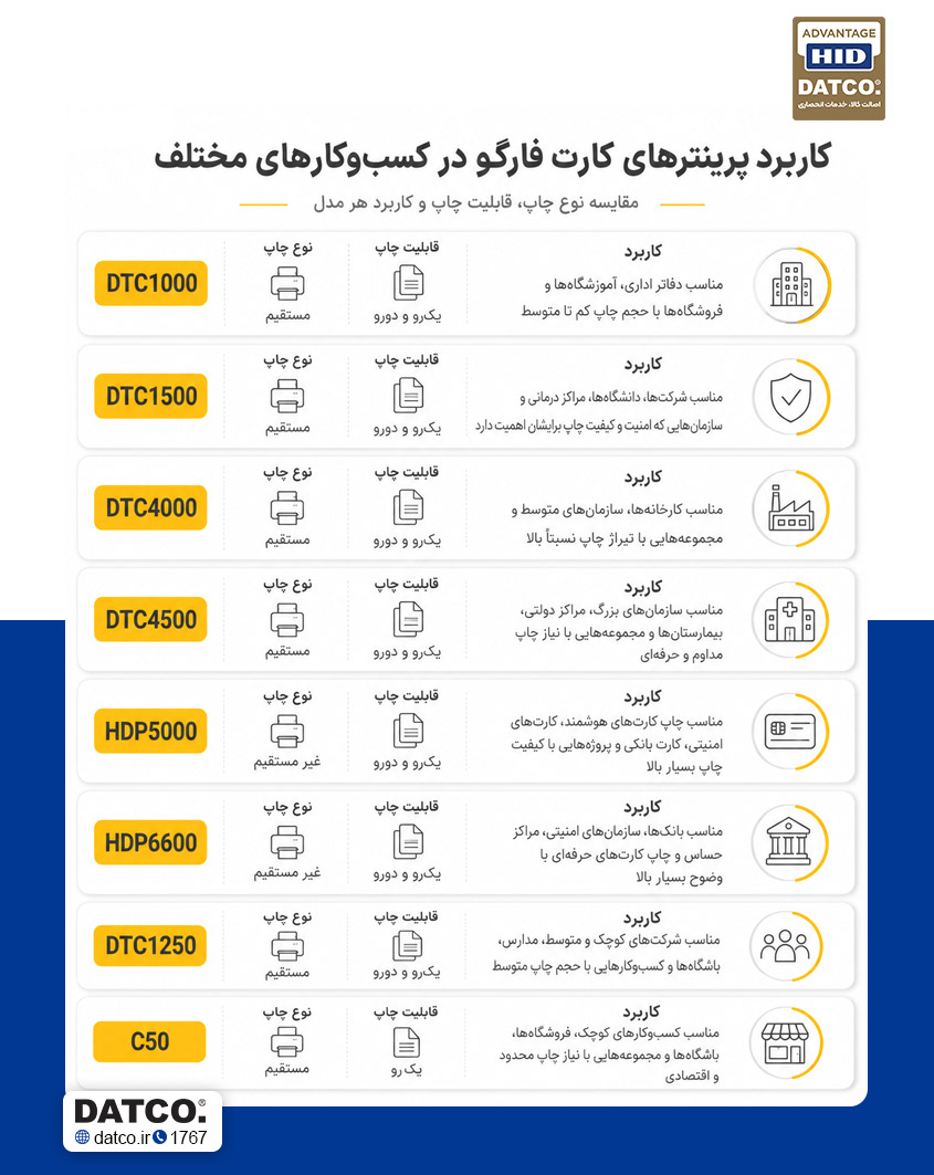 مزیت‌های پرینتر فارگو 