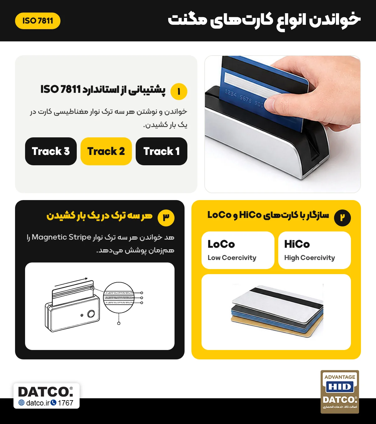 خواندن و نوشتن سه ترک کارت مغناطیسی