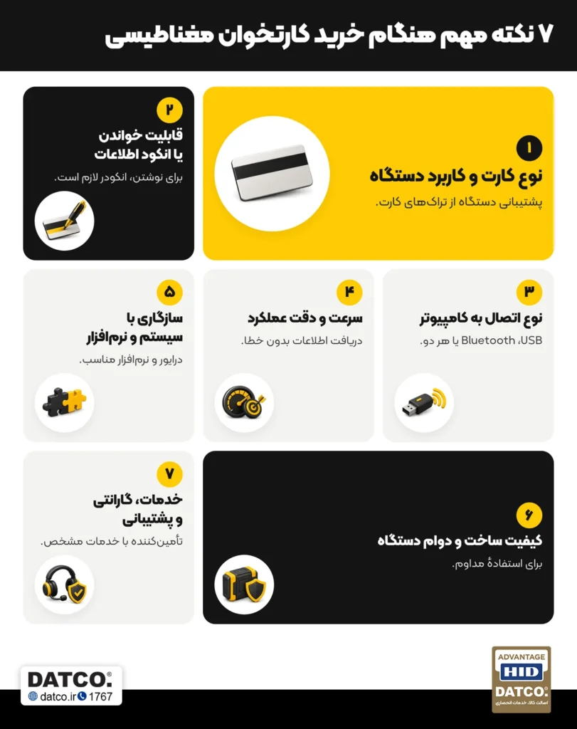 نکته خرید کارتخوان مغناطیسی