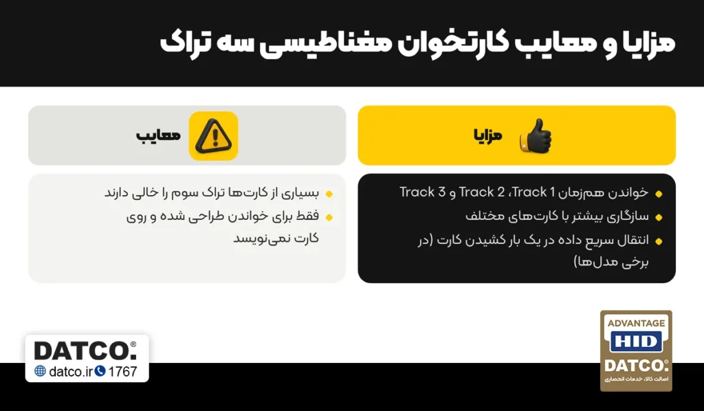 بررسی مزایا و معایب کارتخوان مغناطیسی سه تراک