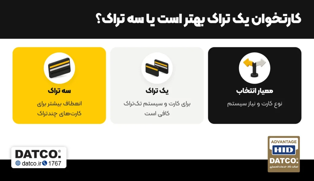 کارتخوان یک تراک یا سه تراک