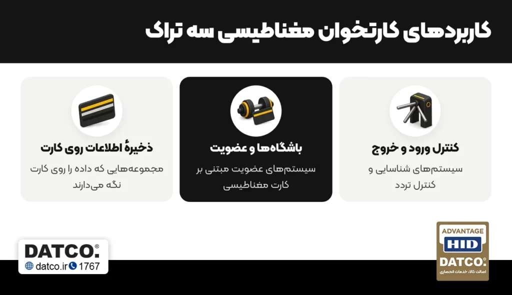 کاربردهای کارتخوان مغناطیسی سه تراک