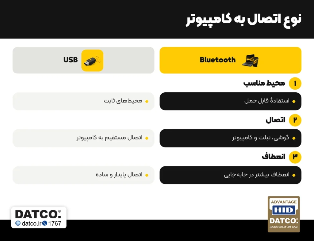 نوع اتصال به کامپیوتر
